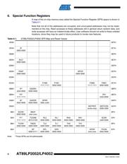 AT89LP2052-20SU datasheet.datasheet_page 6