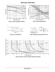 MMBT2369ALT1 datasheet.datasheet_page 4