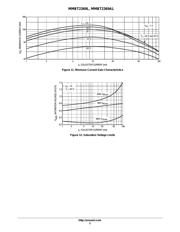 MMBT2369LT1G datasheet.datasheet_page 5