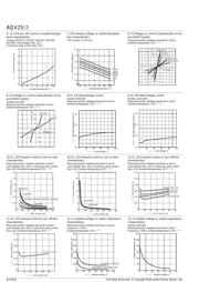 AQV251 datasheet.datasheet_page 4