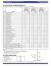 72V255LA15TFGI datasheet.datasheet_page 6