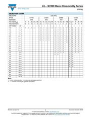 VJ0603Y101KXACW1BC datasheet.datasheet_page 5