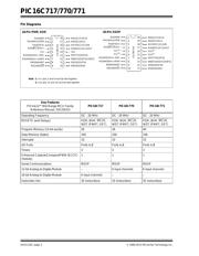 PIC16C770/SS datasheet.datasheet_page 2