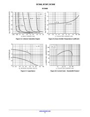 BC848CWT1G datasheet.datasheet_page 6