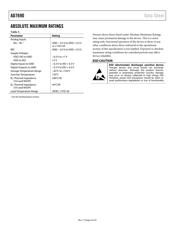 AD7690BRMZ datasheet.datasheet_page 6