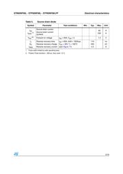 STP60NF06L datasheet.datasheet_page 5