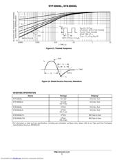 NTB30N06LT4G datasheet.datasheet_page 5