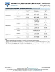 MBB02070C1501FC100 datasheet.datasheet_page 3