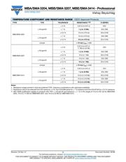 MBB02070C1501FC100 datasheet.datasheet_page 5