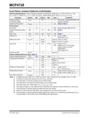 MCP4728T-E/UN datasheet.datasheet_page 4