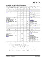 MCP4728A5T-E/UN datasheet.datasheet_page 5