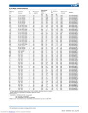 MLG1005S1N6S datasheet.datasheet_page 2