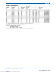 MLG1005S1N6S datasheet.datasheet_page 3