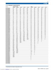 MLG1005S1N6S datasheet.datasheet_page 4