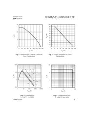 IRGS6B60KPBF datasheet.datasheet_page 3