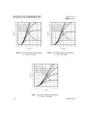 IRGS6B60KPBF datasheet.datasheet_page 4