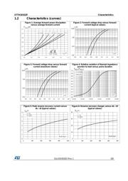 STTH1R02ZF datasheet.datasheet_page 3