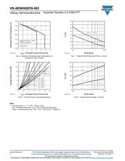 GSIB1560N-M3/45 datasheet.datasheet_page 4