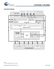 CY8C20566A-24PVXAT datasheet.datasheet_page 2