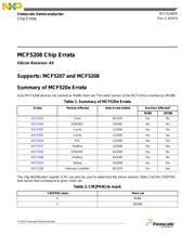 MCF5208CAB166 datasheet.datasheet_page 1