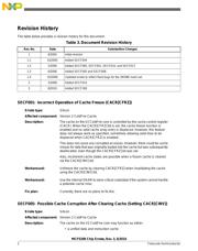 MCF5208CAB166 datasheet.datasheet_page 2