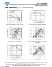 TCLT1003 datasheet.datasheet_page 5