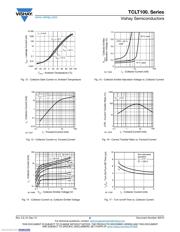 TCLT1005 datasheet.datasheet_page 6