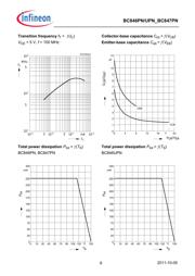 BGS12PN10E6327XTSA1 datasheet.datasheet_page 6