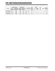 PIC18F4520-I/PT datasheet.datasheet_page 4