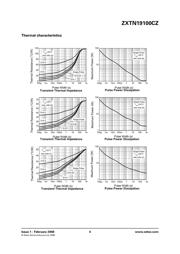 ZXTN19100CZTA datasheet.datasheet_page 4