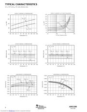 ADS1100A1IDBVRG4 datasheet.datasheet_page 4