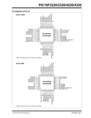 PIC18F2320-I/SOV02 数据规格书 5