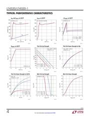 LT4320HMSE-1#TRPBF datasheet.datasheet_page 4