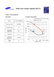 CL10C1R5CB8NNNC datasheet.datasheet_page 1