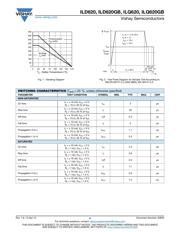 ILQ 620 datasheet.datasheet_page 4