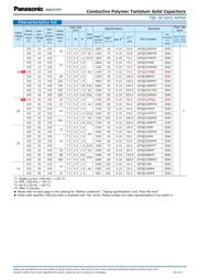 35TQC10MYFB datasheet.datasheet_page 3