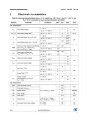 TSZ124IPT datasheet.datasheet_page 6