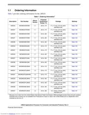 MCIMX258CJM4A datasheet.datasheet_page 3