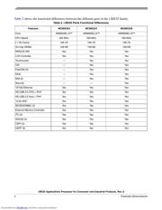 MCIMX253CJM4A datasheet.datasheet_page 4