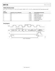 ADF4156BCPZ datasheet.datasheet_page 4