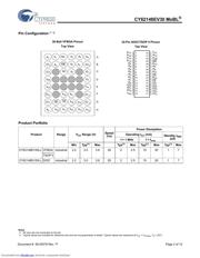 CY62148EV30LL45ZSXIT datasheet.datasheet_page 2