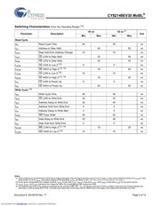 CY62148EV30LL45ZSXIT datasheet.datasheet_page 5