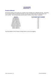 TMS320C6748EZWTD4 datasheet.datasheet_page 2
