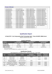 TMS320C6748EZWTD4 datasheet.datasheet_page 4