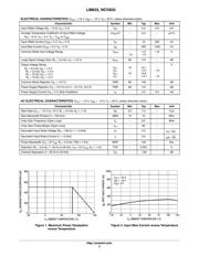 LM833 datasheet.datasheet_page 2