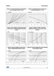 FDMF5822DC datasheet.datasheet_page 3