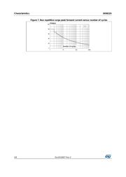 FDMF5822DC datasheet.datasheet_page 4