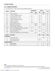 CAT9554AYI-GT2 datasheet.datasheet_page 4