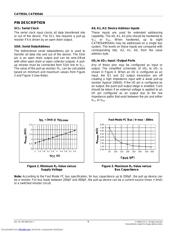 CAT9554AYI-GT2 datasheet.datasheet_page 6