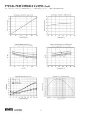 ADS7846N/2K5 datasheet.datasheet_page 6